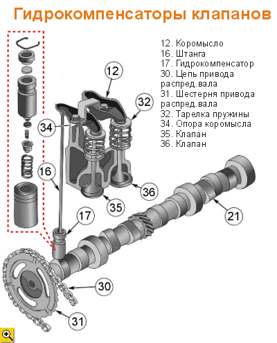 Кликните для увеличения